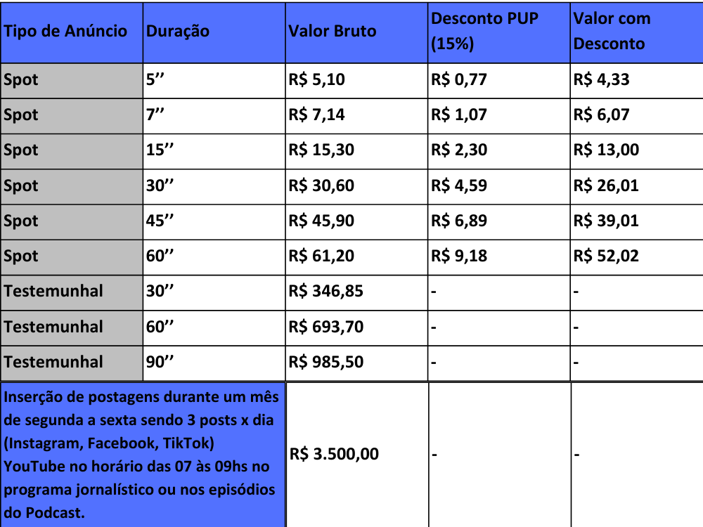 valores spot